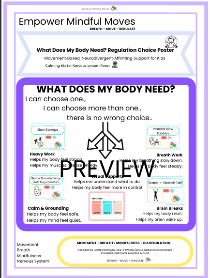 What does my Body need Body Awareness Poster Self-Regulation