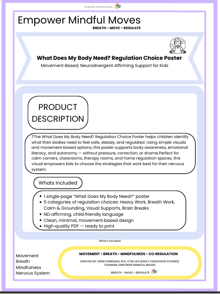 What does my Body need Body Awareness Poster Self-Regulation