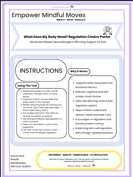 What does my Body need Body Awareness Poster Self-Regulation