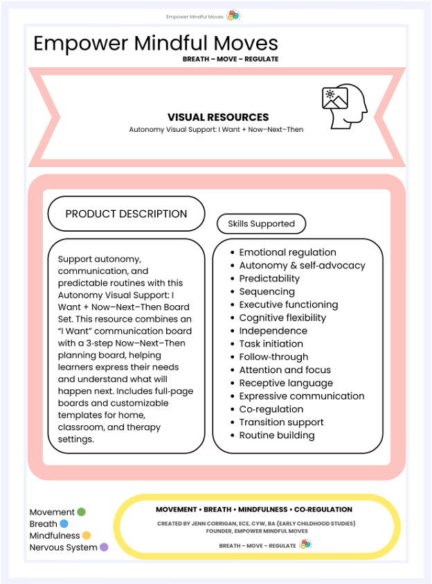 Autonomy Visual Support: I Want + Now–Next–Then Board | Communication & Transition Tool