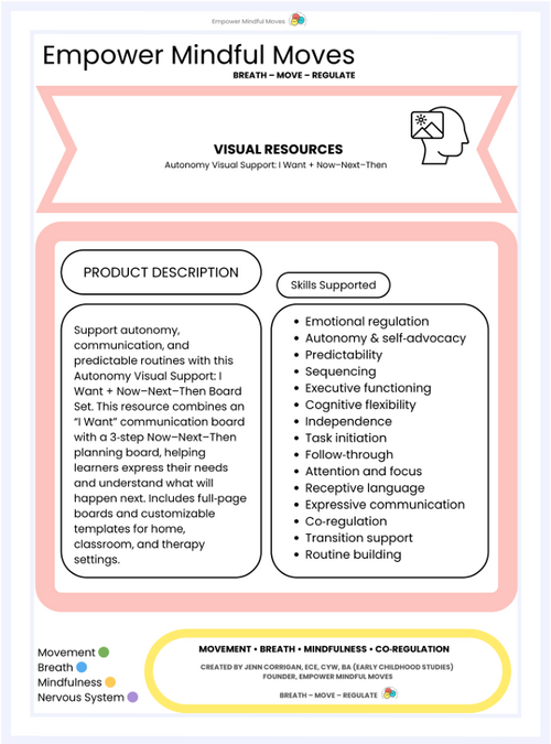Autonomy Visual Support: I Want + Now–Next–Then Board | Communication & Transition Tool