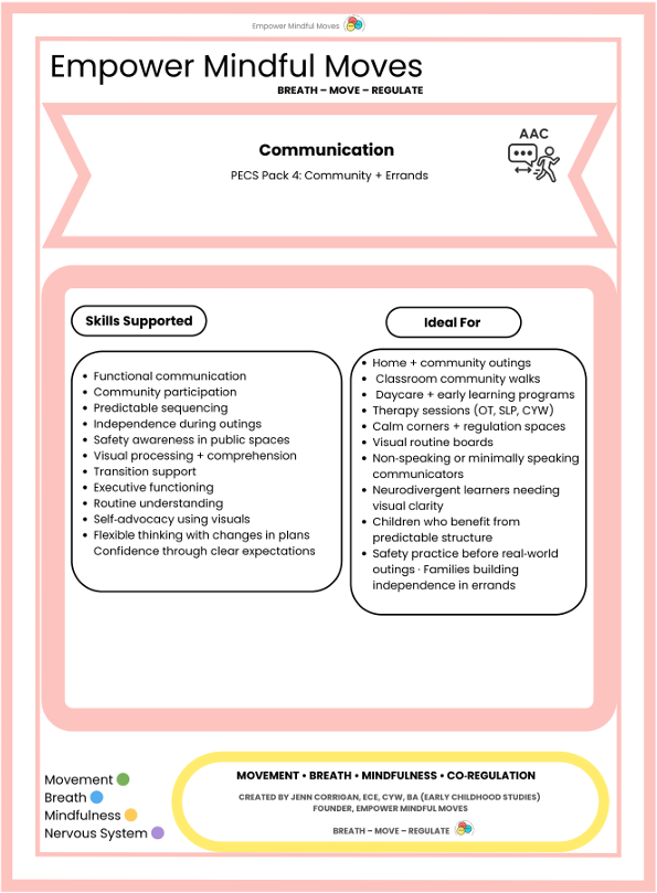 PECS Pack 4: Community + Errands (Visual Communication Cards)