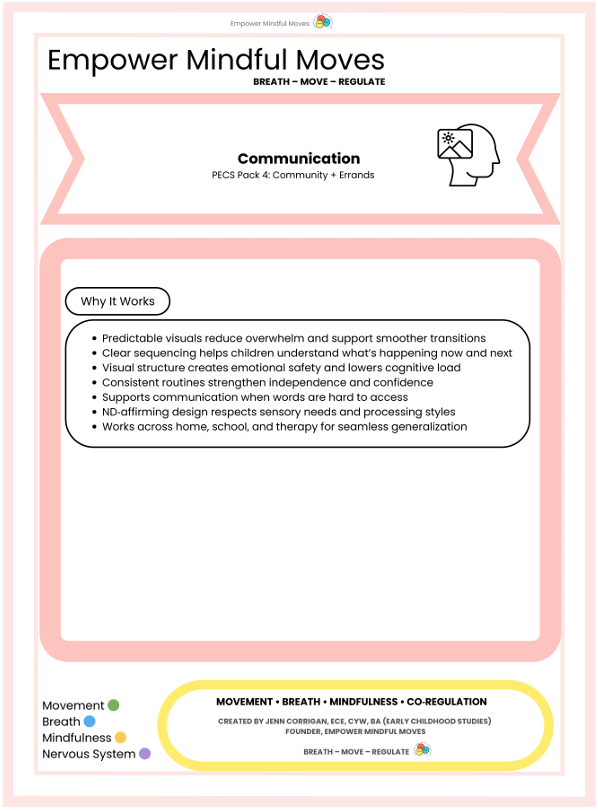 PECS Pack 4: Community + Errands (Visual Communication Cards)